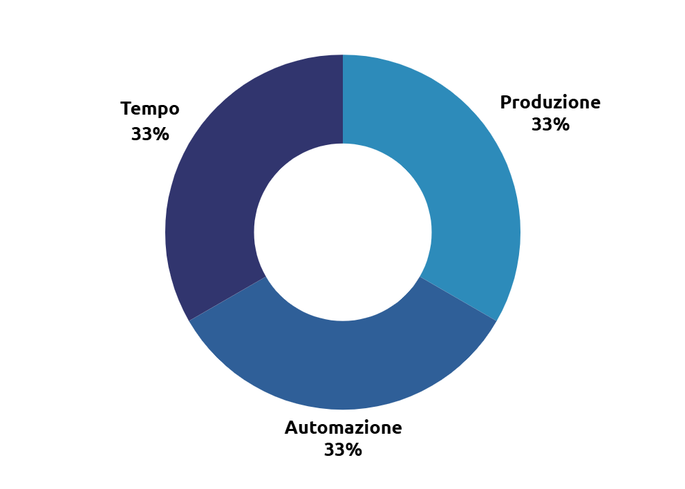 Soluzione IT per studio commercialista Verona